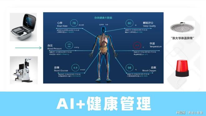 深度探讨）AI如何赋能养老机构：从营销、入住管理到健康预警(图5)