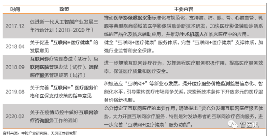 以物联网技术赋能区域医疗体系