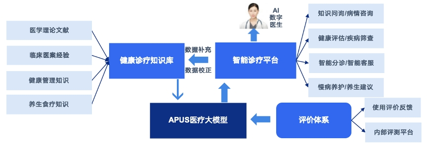 AI大模型重构医疗产业生态：解码智能时代的“三医”新范式
