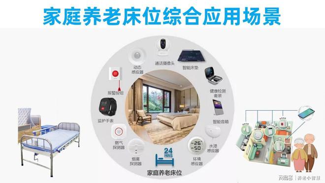 深度实践）养老物联网平台实际应用——智慧居家养老场景(图5)