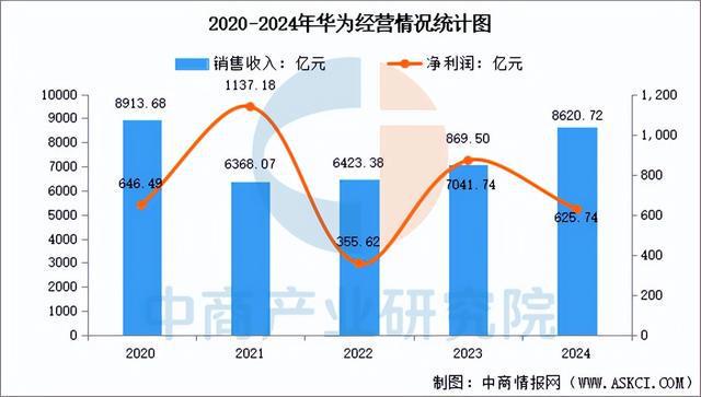 2025年中国智慧城市行业市场前景预测研究报告(图10)
