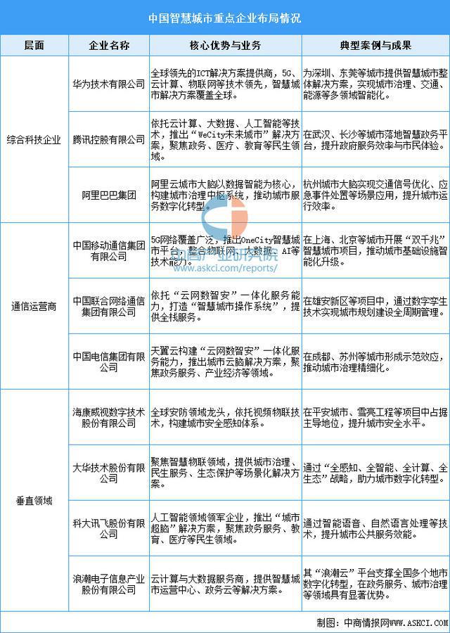 2025年中国智慧城市行业市场前景预测研究报告(图9)