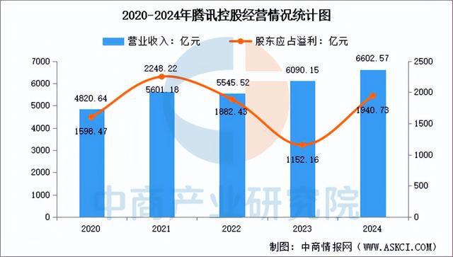 2025年中国智慧城市行业市场前景预测研究报告(图12)