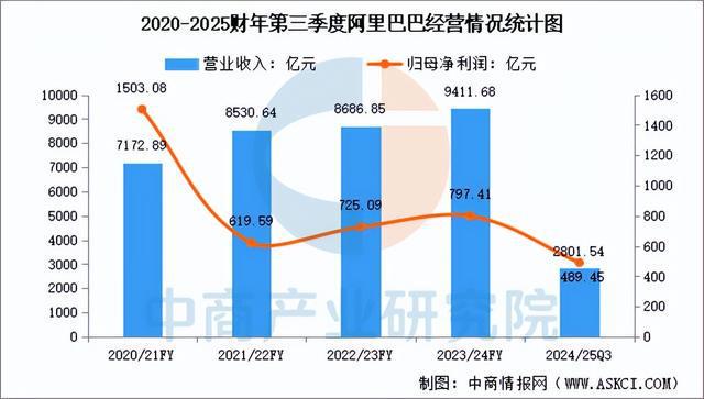 2025年中国智慧城市行业市场前景预测研究报告(图13)