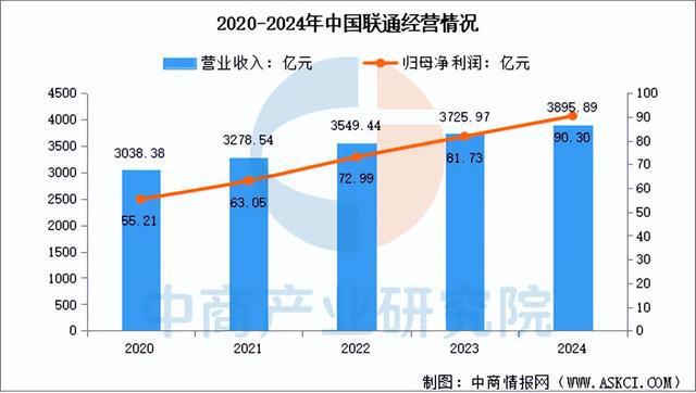 2025年中国智慧城市行业市场前景预测研究报告(图15)