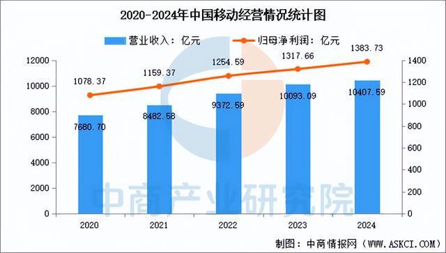 2025年中国智慧城市行业市场前景预测研究报告(图14)