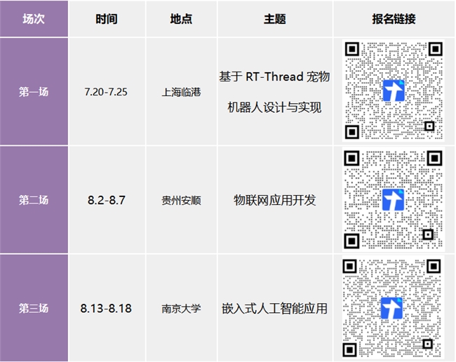 破解嵌入式教育困局：RT-Thread雄鹰计划携宠物机器人物联网AI三赛道出击(图2)
