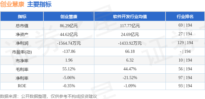 股票行情快报：创业慧康（300451）7月2日主力资金净卖出284655万元(图2)