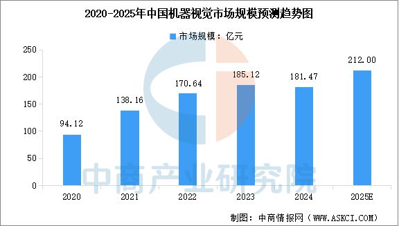 2025年中国物联网产业链图谱及投资布局分析（附产业链全景图）(图7)