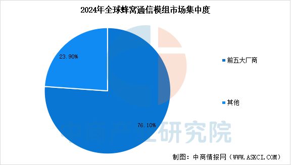 2025年中国物联网产业链图谱及投资布局分析（附产业链全景图）(图13)