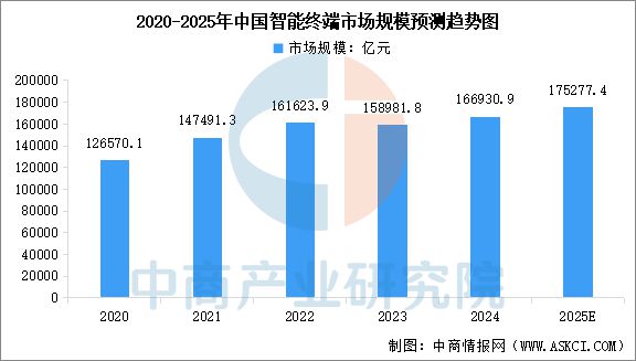 2025年中国物联网产业链图谱及投资布局分析（附产业链全景图）(图16)