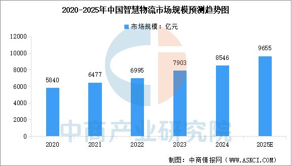 2025年中国物联网产业链图谱及投资布局分析（附产业链全景图）(图18)