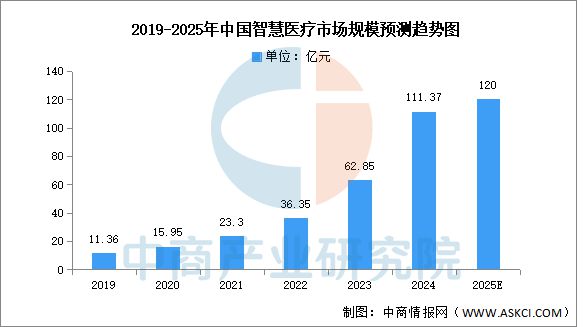 2025年中国物联网产业链图谱及投资布局分析（附产业链全景图）(图19)