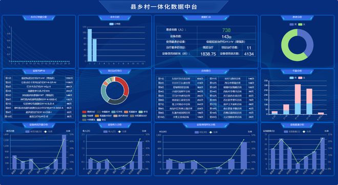 打通康复最后一公里：县乡村三级智慧康复云平台实践指南！(图2)