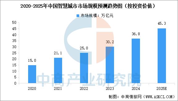 2025年中国物联网产业链图谱及投资布局分析(图17)