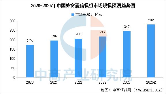 2025年中国物联网产业链图谱及投资布局分析(图12)