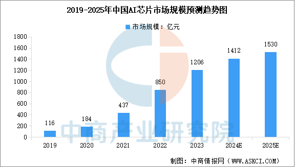 2025年中国物联网产业链图谱及投资布局分析(图5)