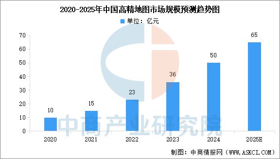 2025年中国物联网产业链图谱及投资布局分析(图8)