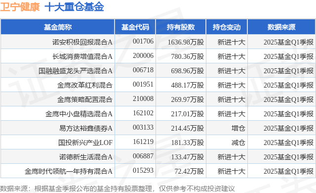 7月11日卫宁健康涨558%诺安积极回报混合A基金重仓该股