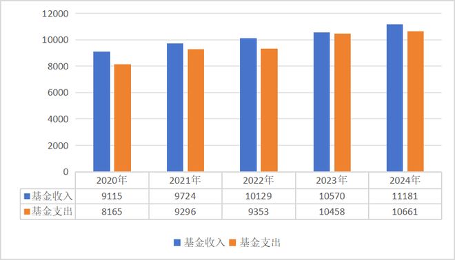 2024年全国医疗保障事业发展统计公报(图5)