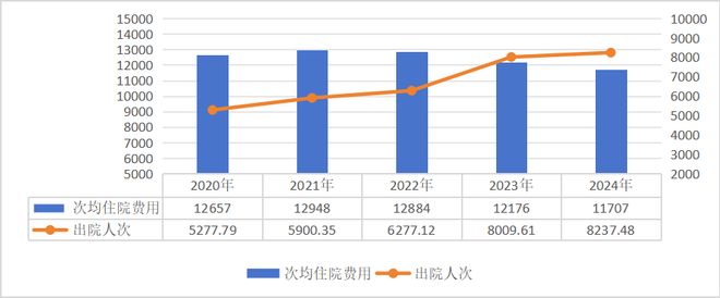 2024年全国医疗保障事业发展统计公报(图4)