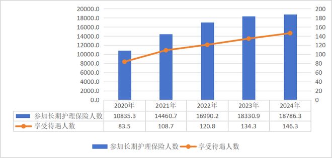 2024年全国医疗保障事业发展统计公报(图12)