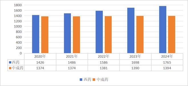 2024年全国医疗保障事业发展统计公报(图10)