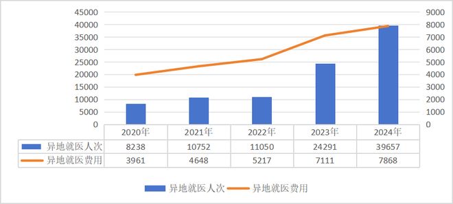 2024年全国医疗保障事业发展统计公报(图11)