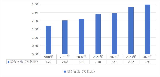 2024年全国医疗保障事业发展统计公报(图14)