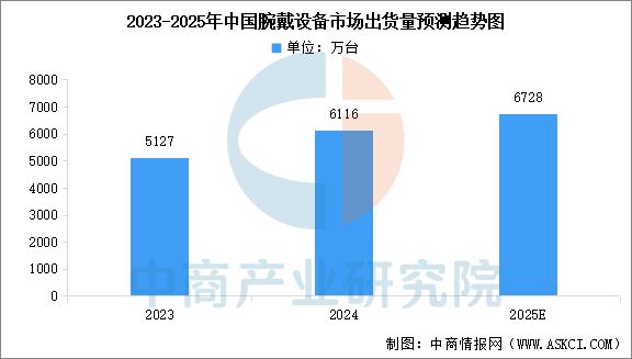 2025年中国互联网医疗产业链图谱及投资布局分析（附产业链图）(图7)