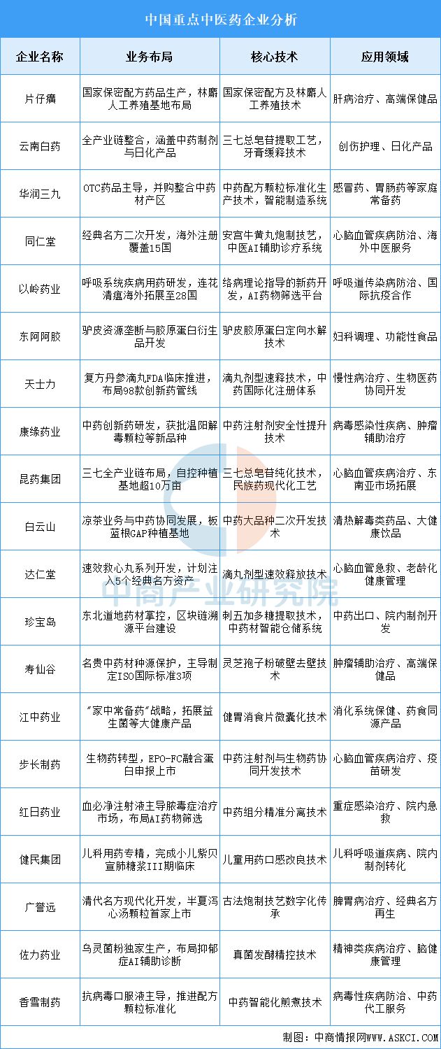 2025年中国互联网医疗产业链图谱及投资布局分析（附产业链图）(图10)