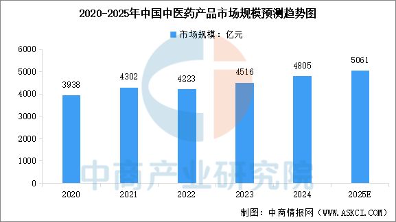 2025年中国互联网医疗产业链图谱及投资布局分析（附产业链图）(图9)