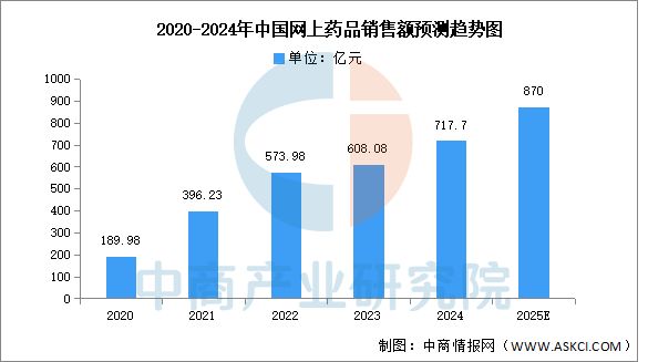 2025年中国互联网医疗产业链图谱及投资布局分析（附产业链图）(图14)