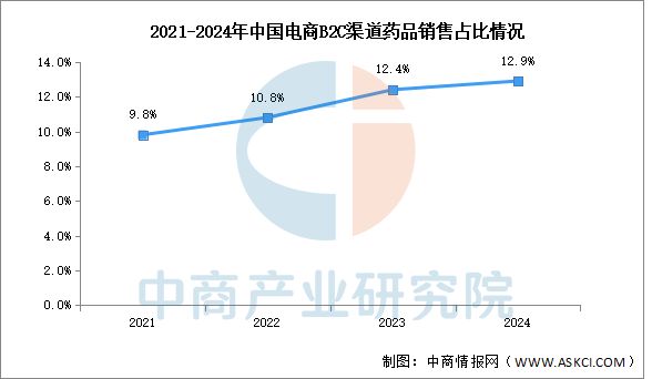 2025年中国互联网医疗产业链图谱及投资布局分析（附产业链图）(图15)