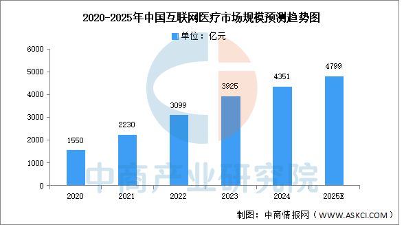 2025年中国互联网医疗产业链图谱及投资布局分析（附产业链图）(图13)