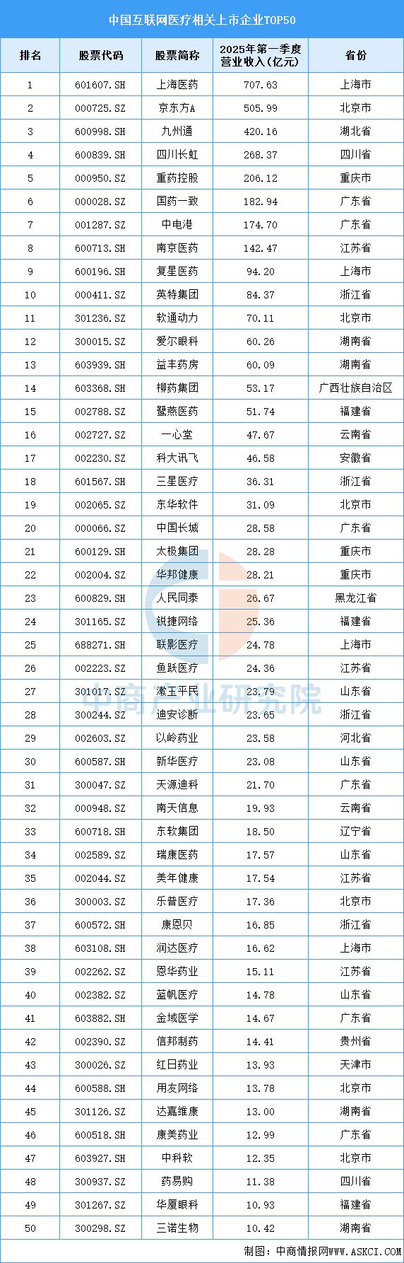2025年中国互联网医疗产业链图谱及投资布局分析（附产业链图）(图18)
