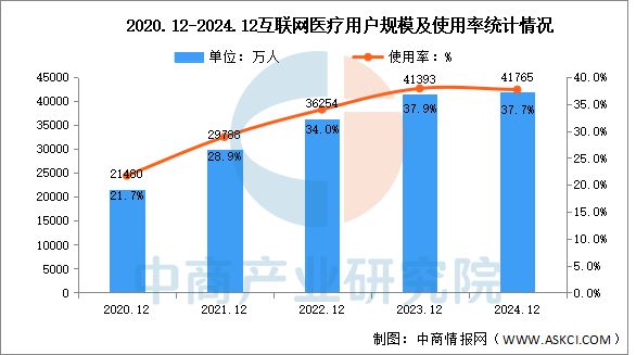 2025年中国互联网医疗产业链图谱及投资布局分析（附产业链图）(图20)