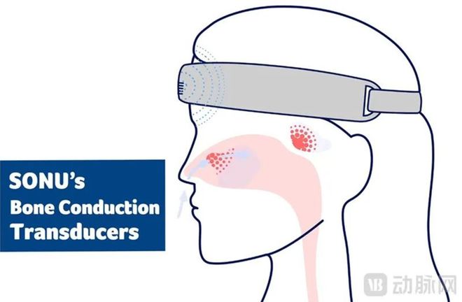 多个“首款”密集诞生可穿戴大步迈向“处方级”(图2)