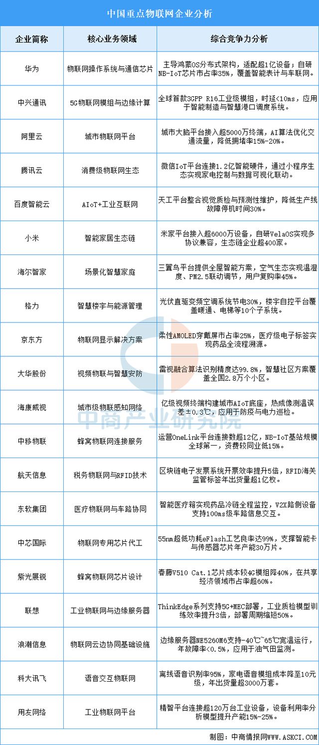 2025年中国互联网医疗产业链图谱及投资布局分析(图6)