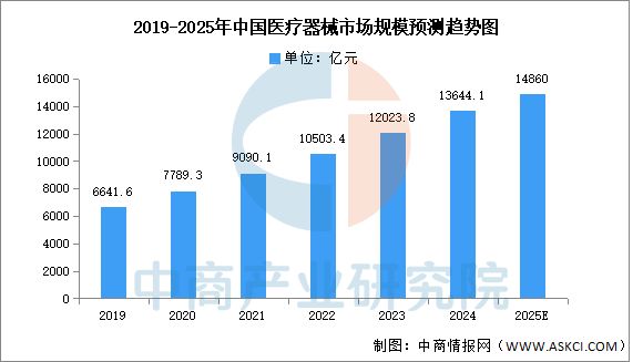 2025年中国互联网医疗产业链图谱及投资布局分析(图11)