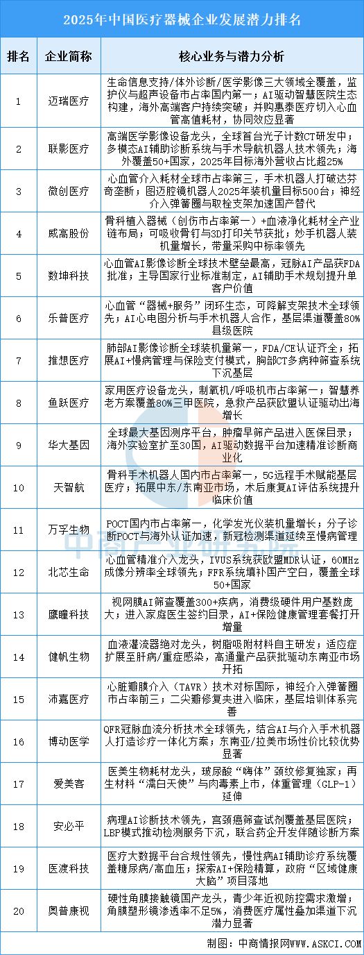 2025年中国互联网医疗产业链图谱及投资布局分析(图12)