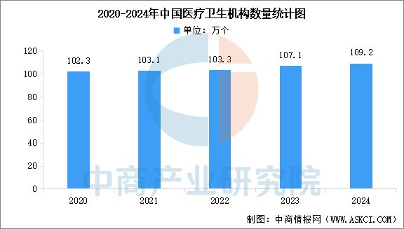 2025年中国互联网医疗产业链图谱及投资布局分析(图20)