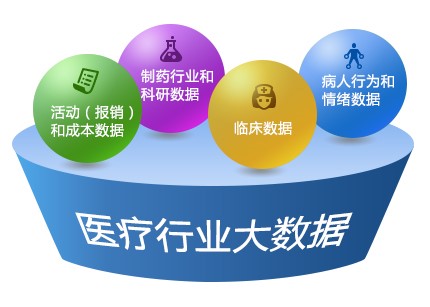 大数据能为医疗做些什么？