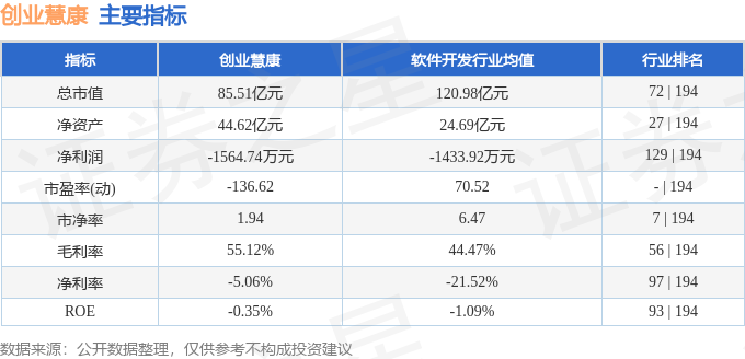 股票行情快报：创业慧康（300451）7月14日主力资金净卖出92678万元(图2)