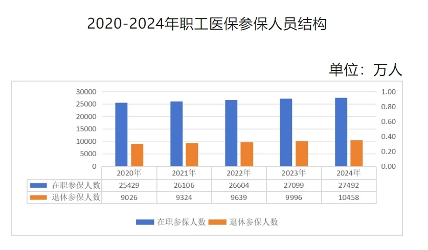 2024年全国“医保账单”出炉 这几个关键数据均增长！