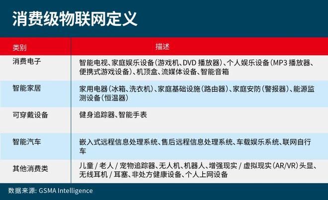 物联网未来五年：营收机遇与增长建议(图10)