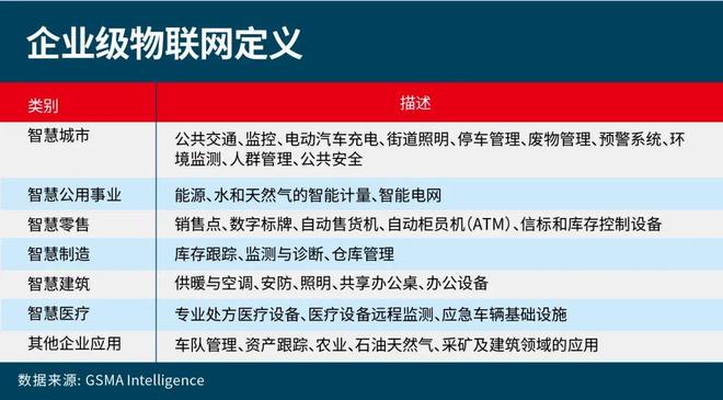 物联网未来五年：营收机遇与增长建议(图9)