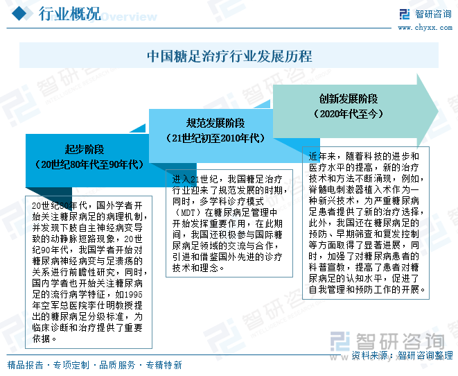 2025年中国糖足治疗行发展历程、产业链图谱、市场规模、竞争格局及发展趋势研判：糖足患者人数持续增加市场需求持续增长[图](图2)