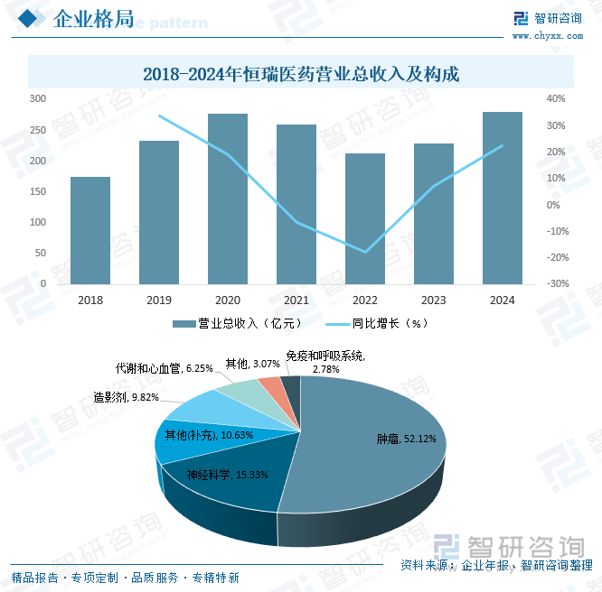 2025年中国糖足治疗行发展历程、产业链图谱、市场规模、竞争格局及发展趋势研判：糖足患者人数持续增加市场需求持续增长[图](图6)