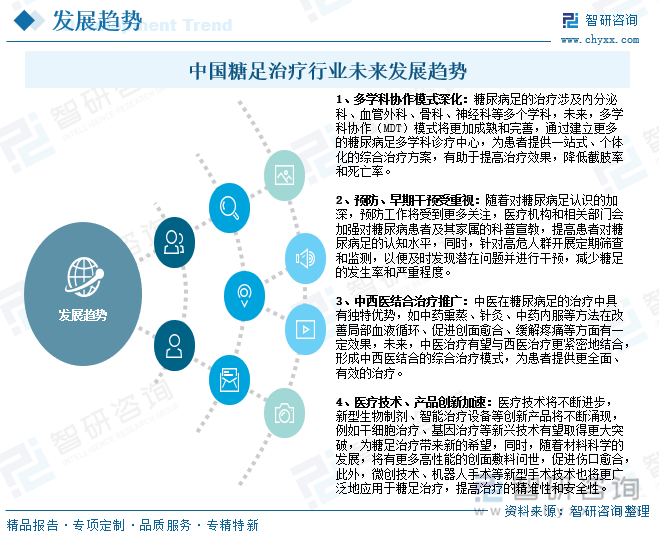 2025年中国糖足治疗行发展历程、产业链图谱、市场规模、竞争格局及发展趋势研判：糖足患者人数持续增加市场需求持续增长[图](图8)